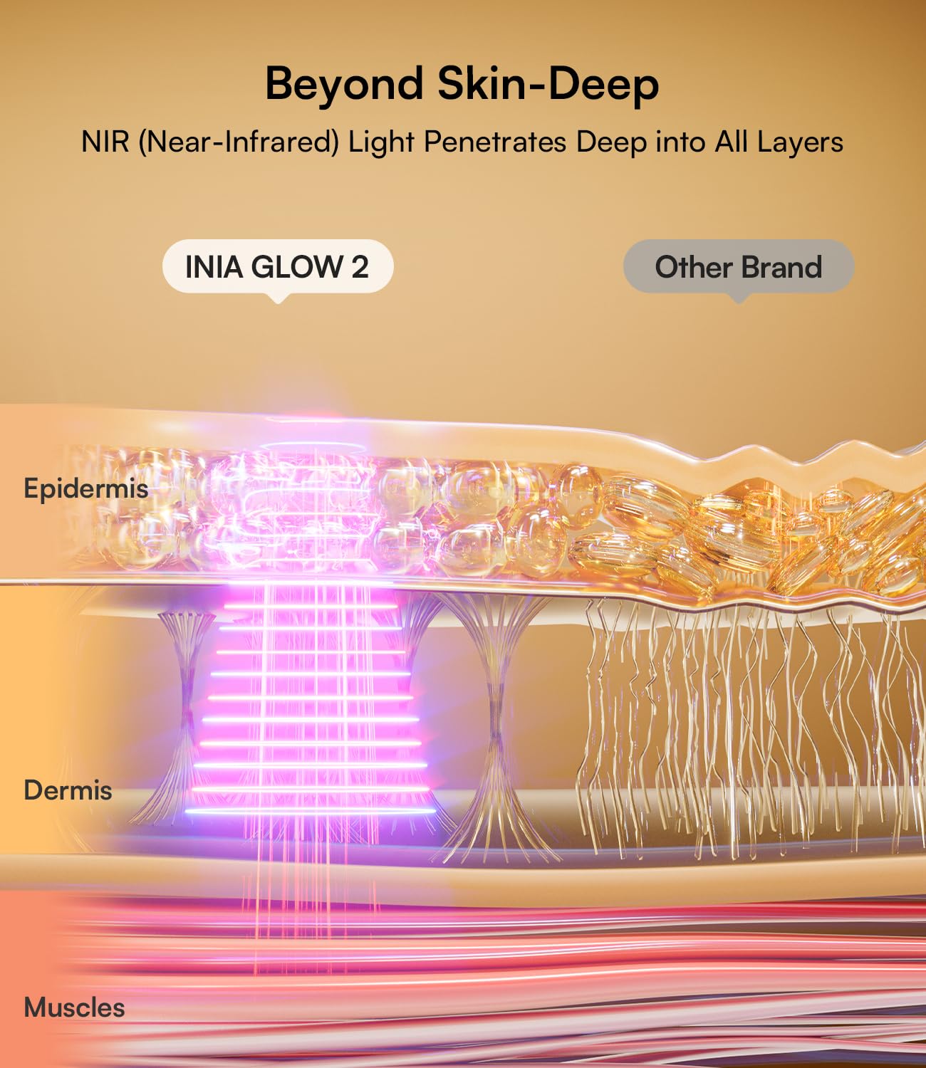 INIA Red Light Therapy Mask for Face – 4 Light Modes with 850nm NIR, Red & Blue LED Light Therapy, 2600mAh Rechargeable LED Face Mask for Radiant Glow at Home, Black - Dealqueen